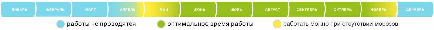 Работы проводятся в следующих условиях